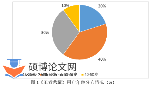 市场营销论文怎么写