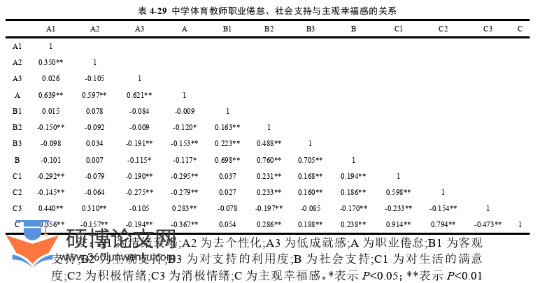 体育论文参考