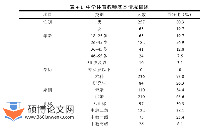 体育论文怎么写