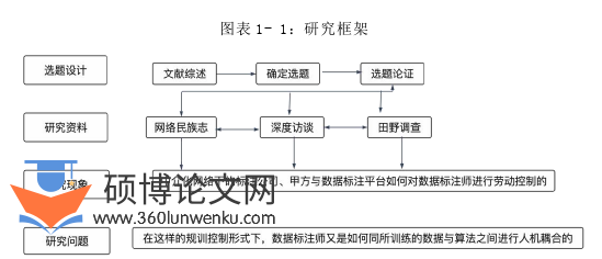 新闻媒体论文参考