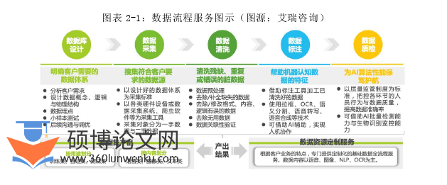 新闻媒体论文怎么写