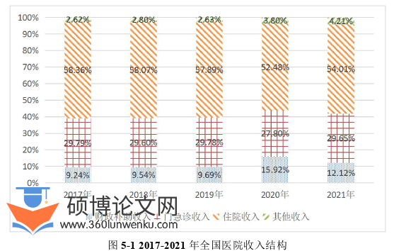 行政管理论文参考