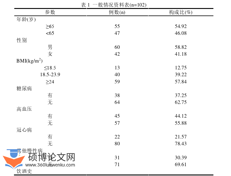 医学论文怎么写