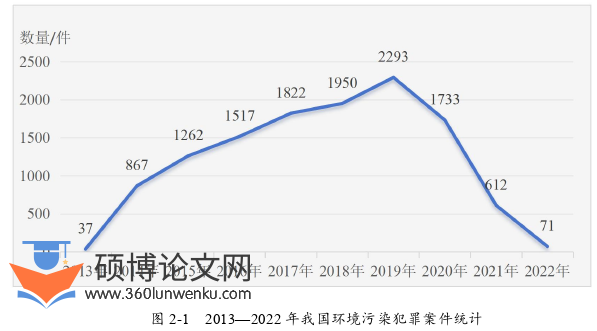 法律论文怎么写