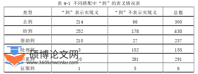 语言学论文参考