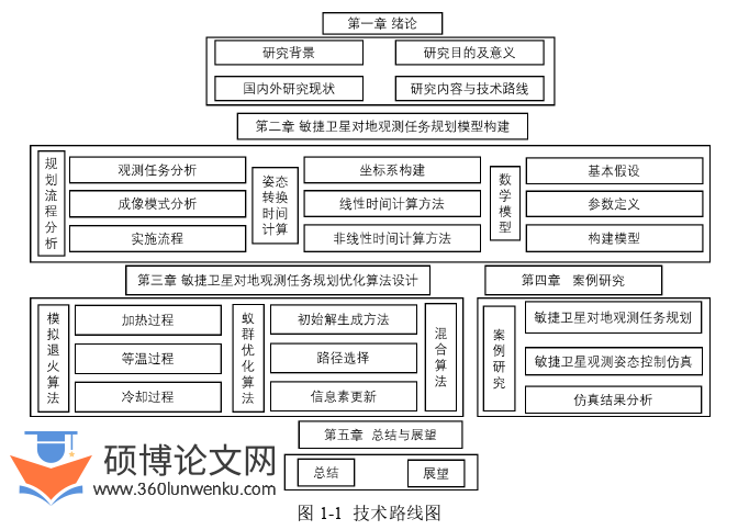 工程硕士论文怎么写