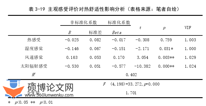 建筑论文参考