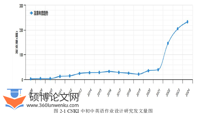 教学论文怎么写