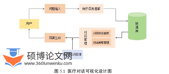 软件工程论文参考