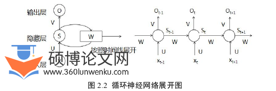 软件工程论文怎么写