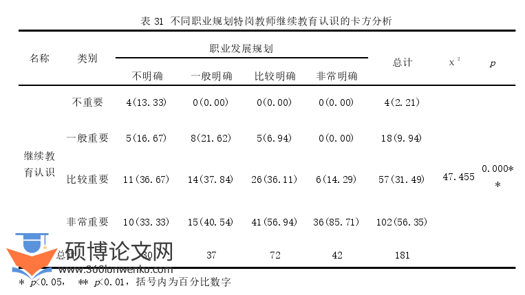 教育管理论文参考