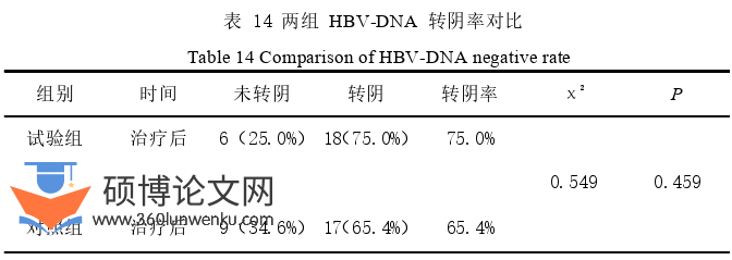 临床医学论文怎么写