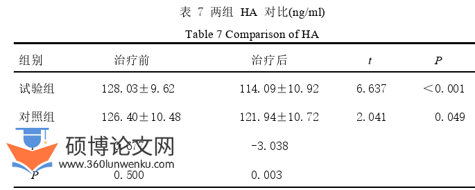 临床医学论文怎么写