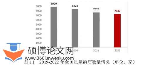 酒店管理论文怎么写