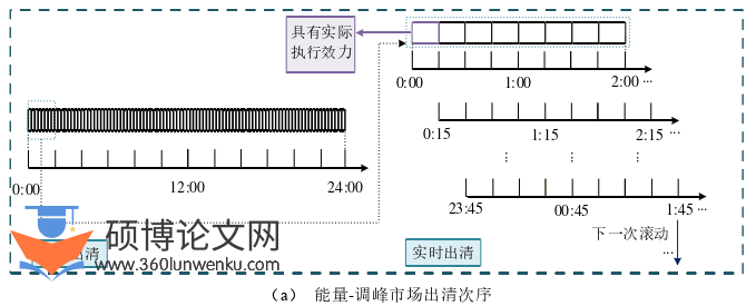 电气自动化论文参考