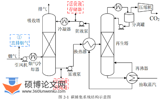 电气自动化论文怎么写