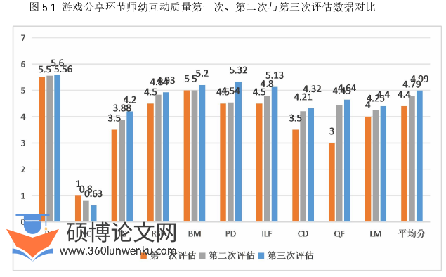 学前教育论文参考
