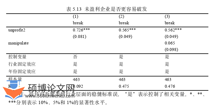 博士论文参考