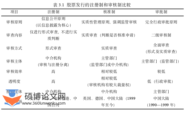 博士论文怎么写