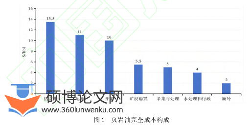 职称论文参考