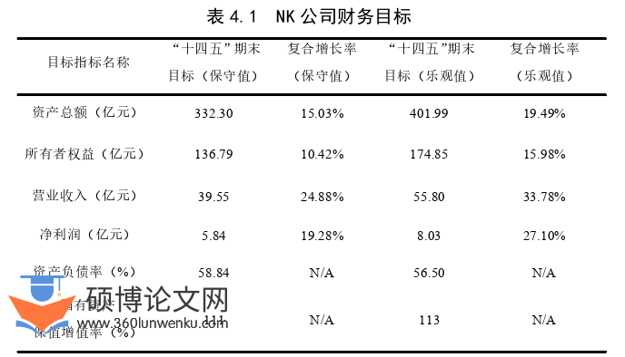 MBA论文参考