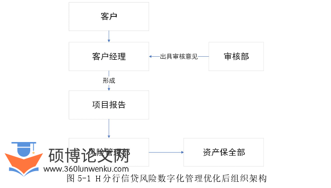 在职硕士论文参考