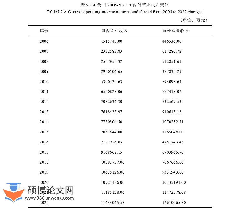 财务管理论文参考