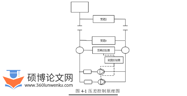 土木工程论文参考