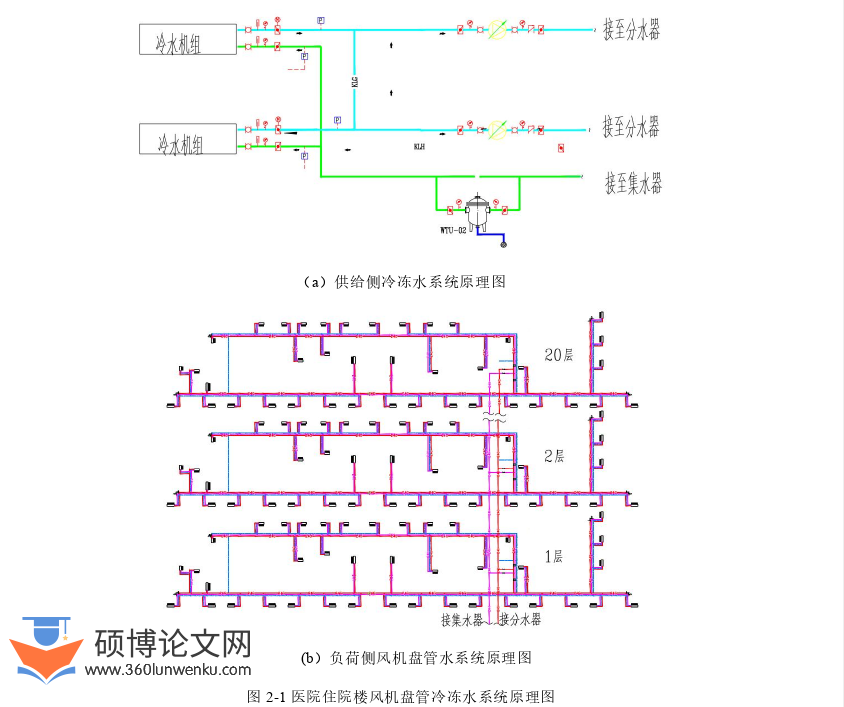 土木工程论文怎么写
