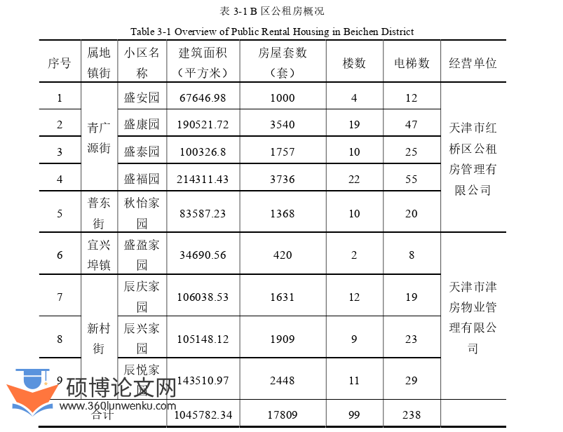 管理论文怎么写