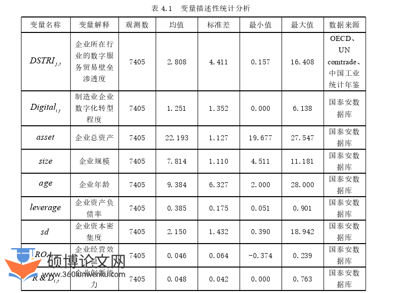 国际贸易论文参考