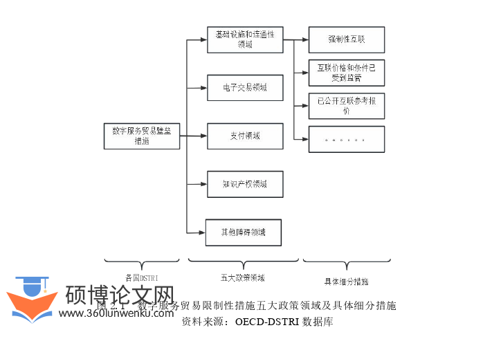 国际贸易论文怎么写