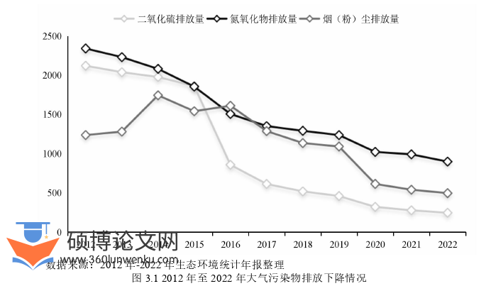 会计论文怎么写