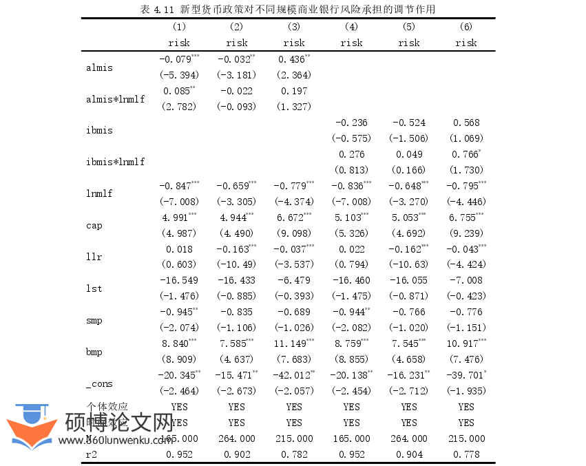 金融论文参考
