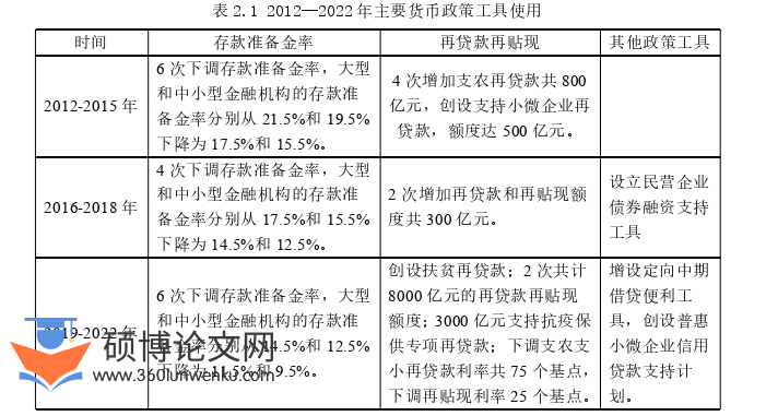 金融论文怎么写