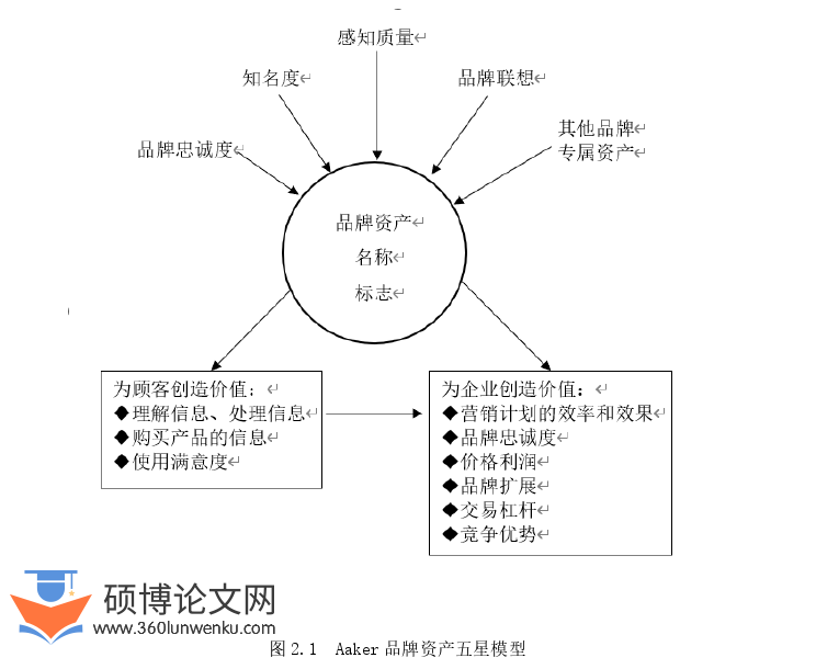 旅游管理论文怎么写