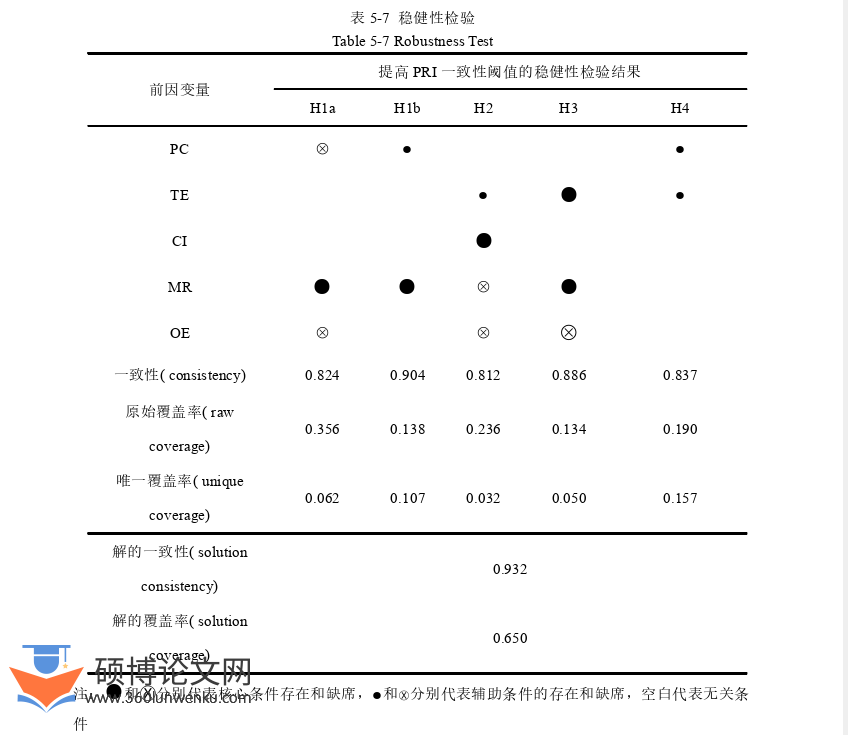 企业管理论文参考