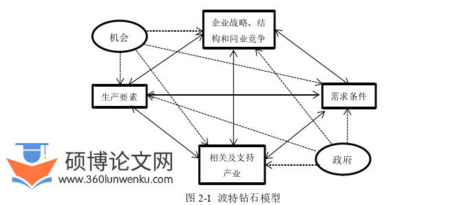 企业管理论文怎么写