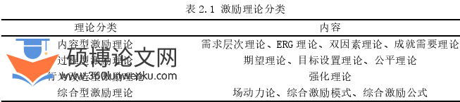 人力资源管理论文怎么写