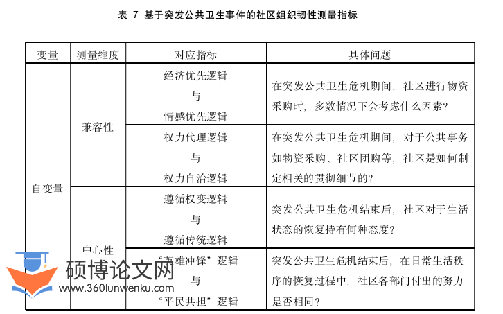 社会学论文参考