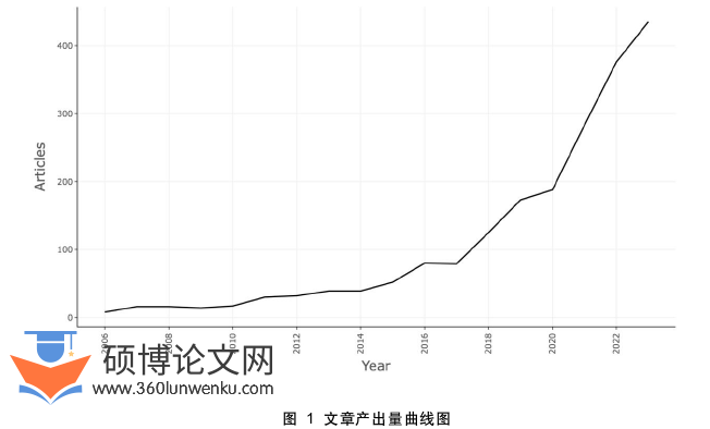 社会学论文怎么写