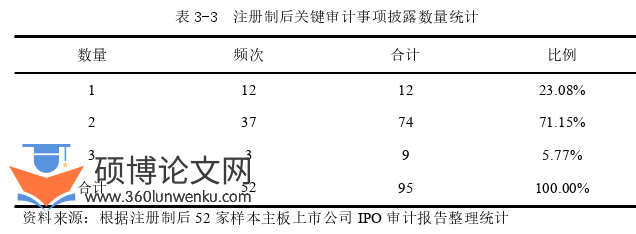 审计论文参考