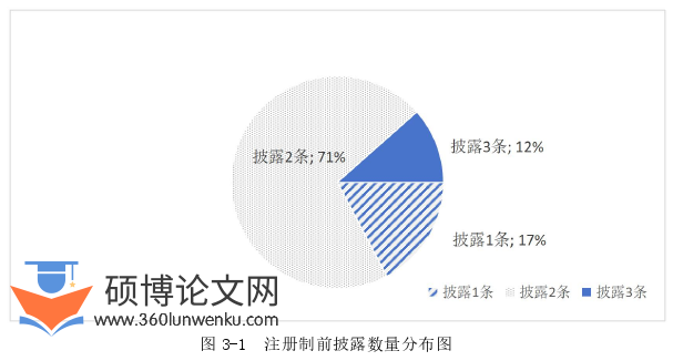 审计论文怎么写