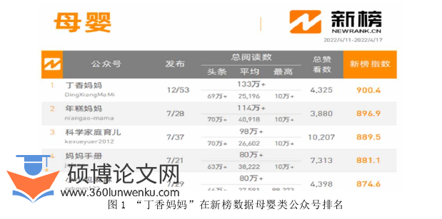 新闻媒体论文怎么写