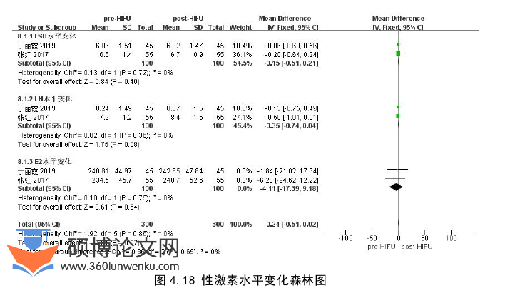 医学论文参考