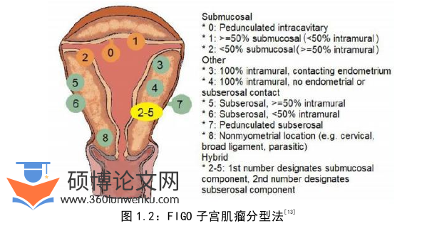 医学论文怎么写