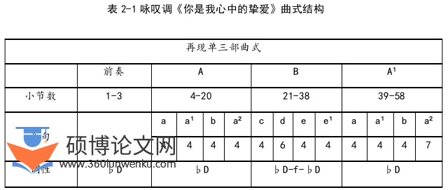 音乐论文怎么写