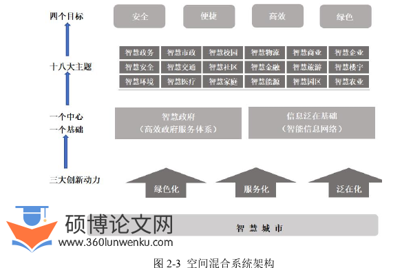 工程硕士论文参考