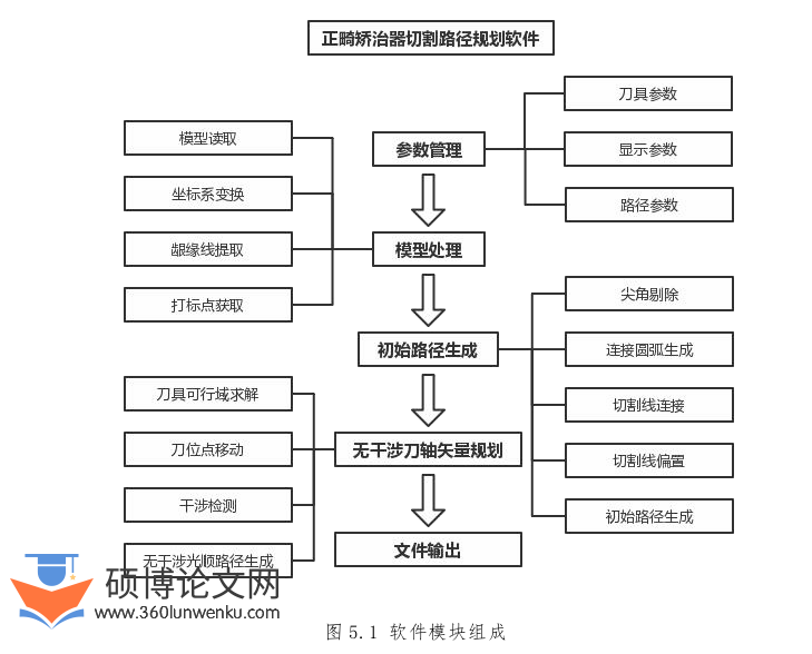 机械论文参考
