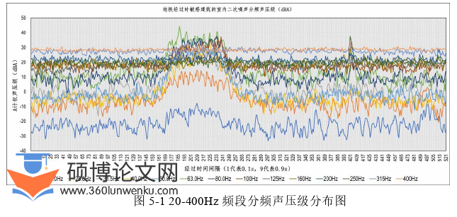 建筑论文参考